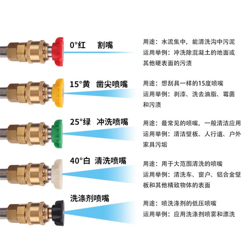 高压清洗机1/4五色喷头喷嘴洗车机快插不锈钢喷嘴红黄绿白黑-图2