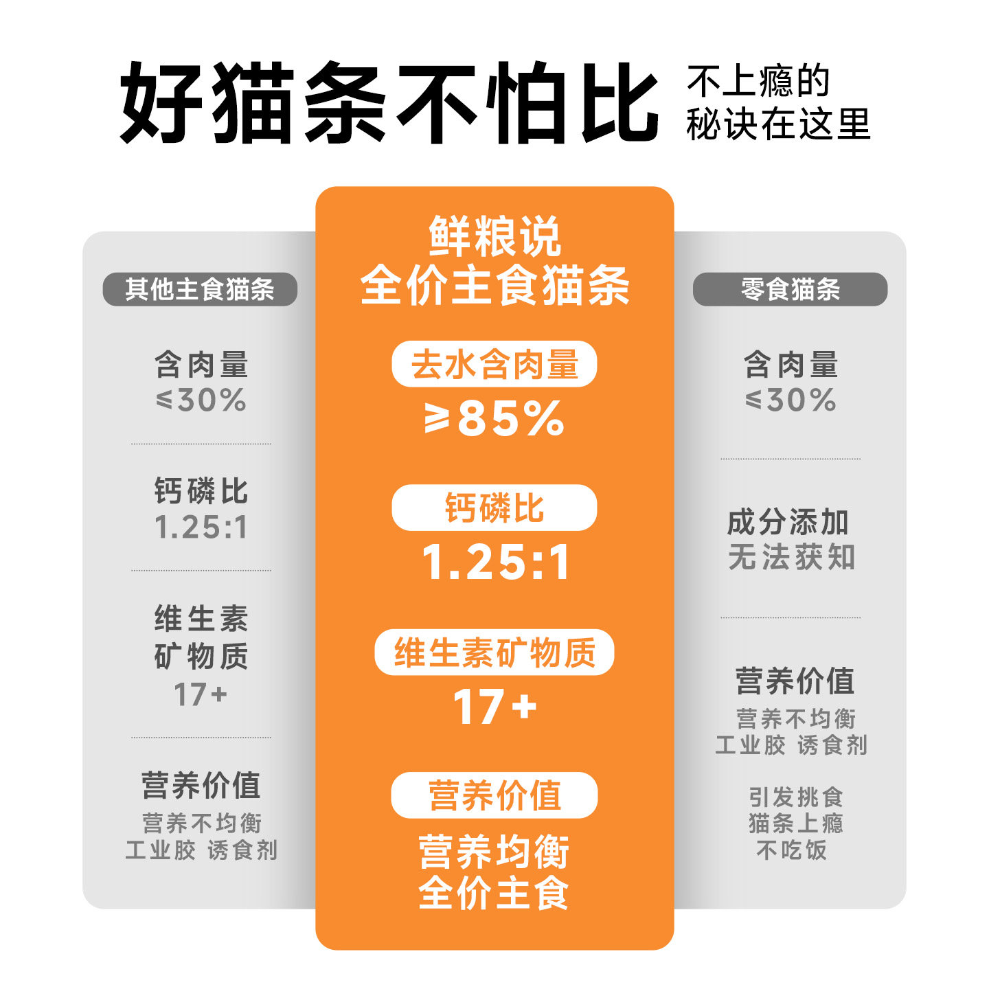 鲜粮说猫条旗舰店官方正品猫咪零食成幼猫专用营养增肥主食猫条