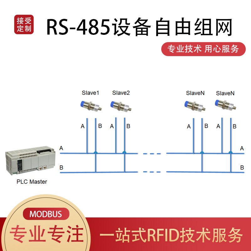 工业高频RFID读写器13.56MHz读卡器工位流水线Modbus生产线485采 - 图1