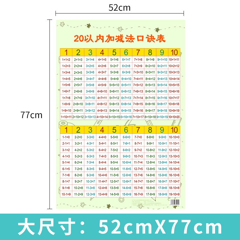 加减法口诀表挂图墙贴20以内10以内加法减法口诀表进位退位挂图 - 图3