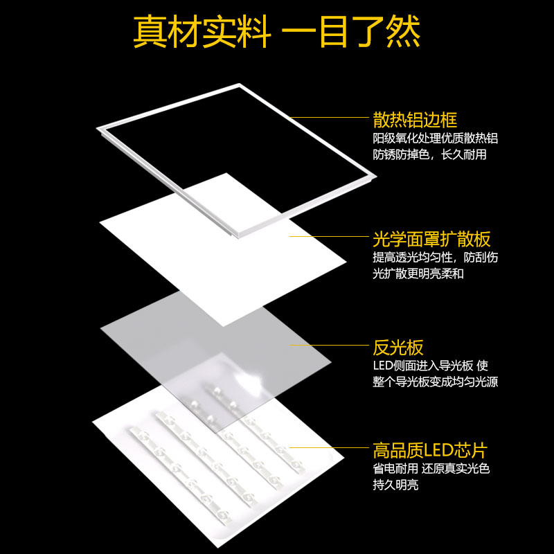 荣事达集成吊顶LED办公室灯600*600mm面板灯嵌入式铝扣板平板灯 - 图0