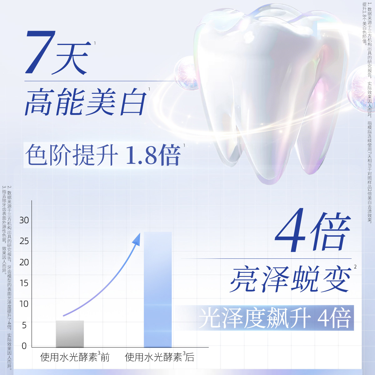 狮王齿力佳美白护龈去渍去黄牙膏组合原装官方正品成人水润焕白,淘宝优惠券,粉丝福利购,淘宝优惠卷