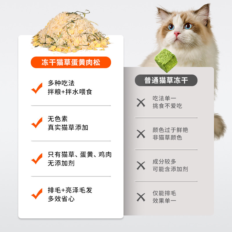 冠本猫草蛋黄鸡肉松冻干猫零食营养排毛猫粮伴侣宠物拌饭猫咪肉松,淘宝优惠券,粉丝福利购,淘宝优惠卷