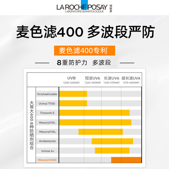 La Roche-Posay Dual Sunscreen, Waterproof, Sweatproof and Anti-scratch*