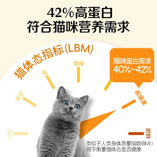 [Автономное управление] [SolidGold] SolidGold Куриный корм для кошек Gold с высоким содержанием белка, 12 фунтов.