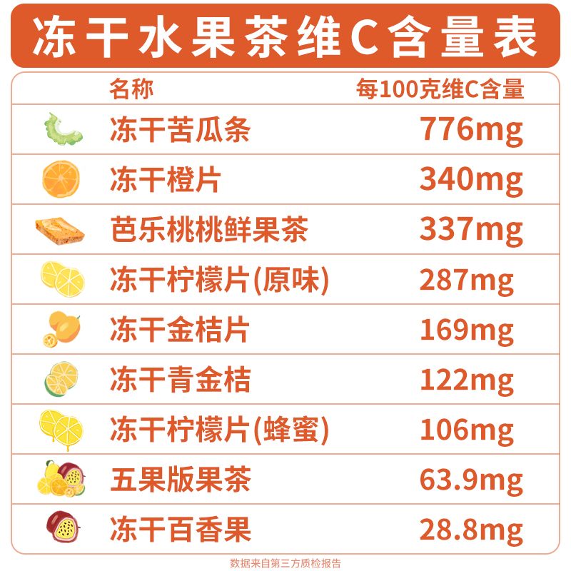 冻干香橙片橙子干脐橙片泡水喝女生维C水果茶热橙茶柠檬片百香果 - 图1