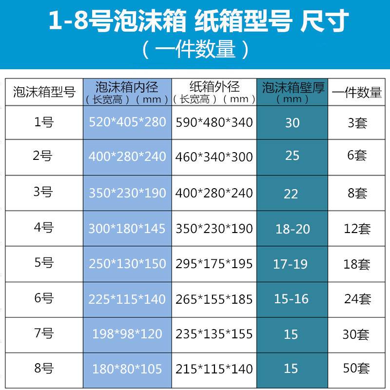 品一件3个1号泡沫箱纸箱加大加厚海鲜生鲜肉类冷藏保鲜防震保温促 - 图2