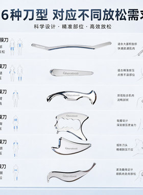 Theratools专业筋膜刀六件
