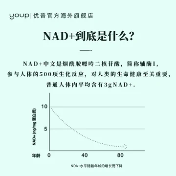 【youp】进口小绿瓶NAD+补充剂[1370元优惠券]-寻折猪