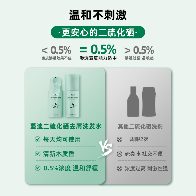 蔓迪二硫化硒去屑洗发水150g二流化硒洗发液水乳剂官方旗舰店正品