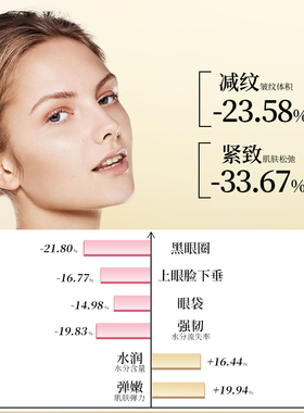 晓姿AXXZIA全包裹设计眼膜
