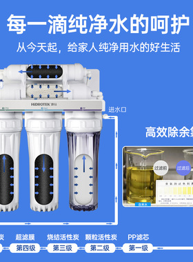 灏钻家用直饮大流量无桶超滤机