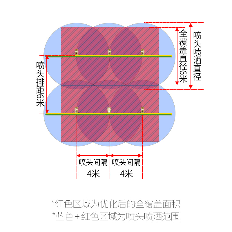 菜地自动灌溉技术与大面积浇灌喷灌系统自动喷淋浇水升级-图3