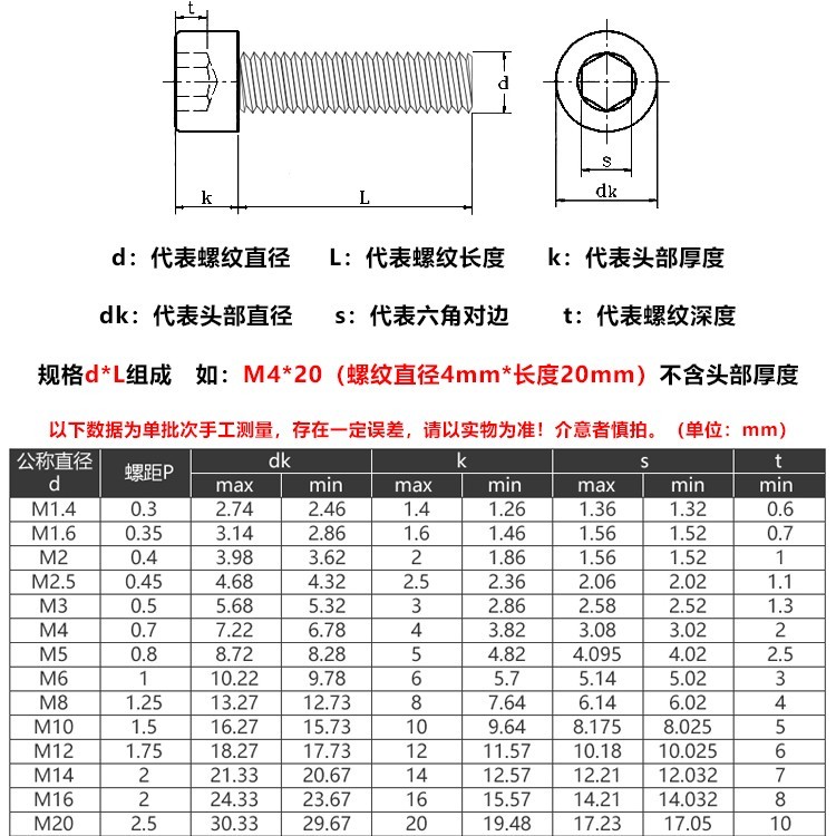 12.9级高强度达克罗圆柱头内六角螺丝杯头黑色加长螺栓M4M5M6-M10 - 图1