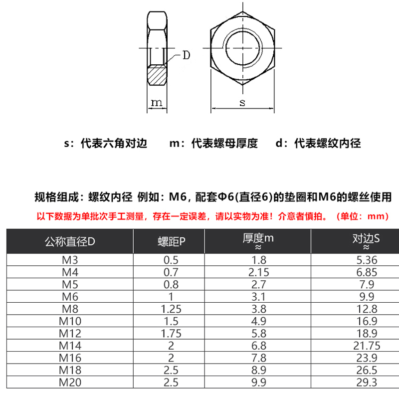 316/304不锈钢六角薄螺母M2M4M5M6M8M10-M30细牙幼牙扁小螺丝螺帽-图1