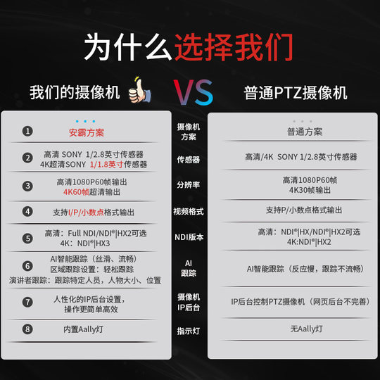 4K60 frame broadcast-grade PTZ professional NDI camera