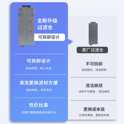 适用于小米鱼缸二代滤材物理生化过滤仓改造模块滤芯培菌升级改造 - 图0