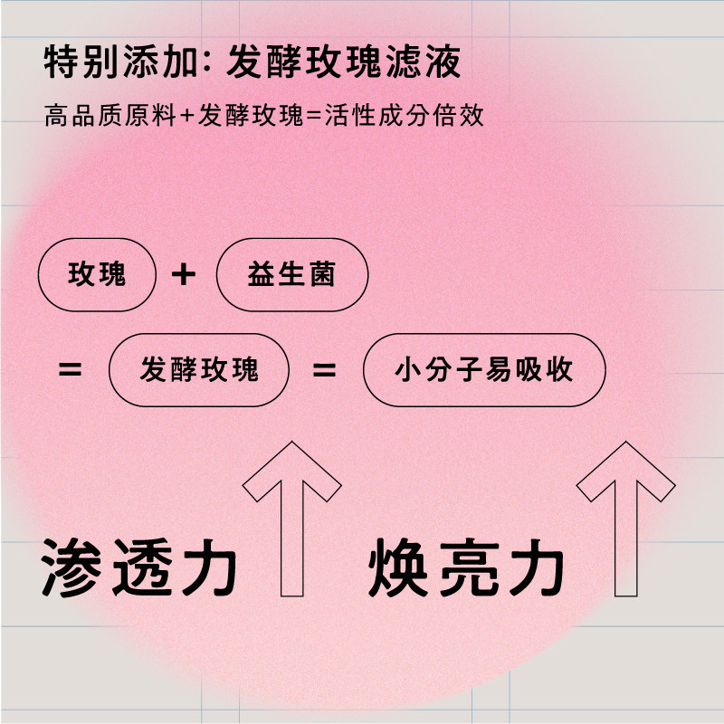 【周洁琼同款】角楼芭比发酵滋润乳液 故宫观唐身体乳/霜