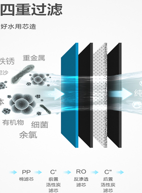 芬享瑞滤芯S1分体ROMRO1692B-50G
