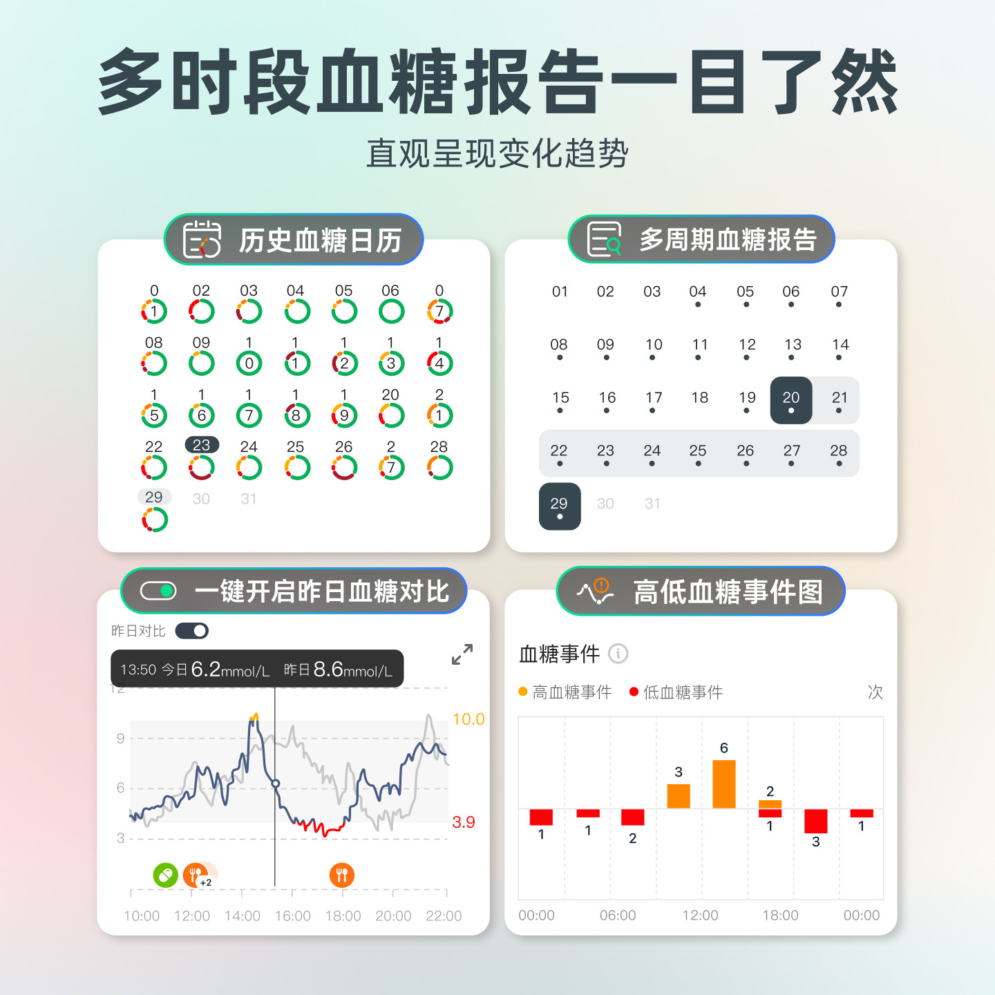 图4