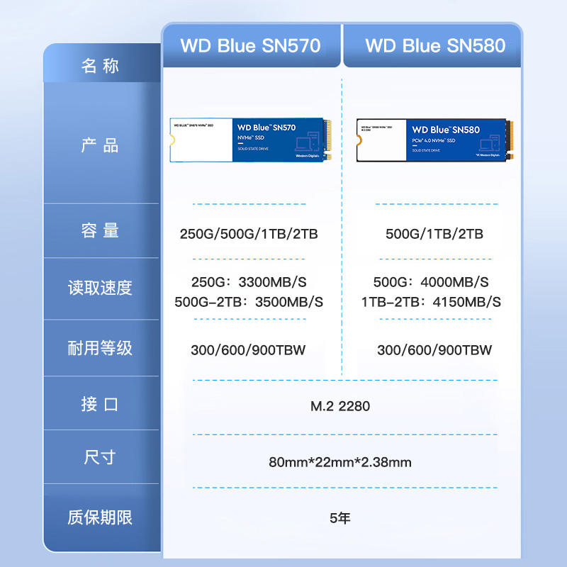 WD西部数据SN570/SN580固态硬盘1T 2T 500G笔记本SSD台式电脑m.2 - 图3