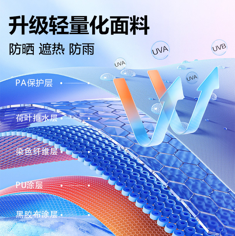 黑胶天幕露营帐篷遮阳防晒烧烤围炉煮茶旅游便携式户外露野营防水 - 图1