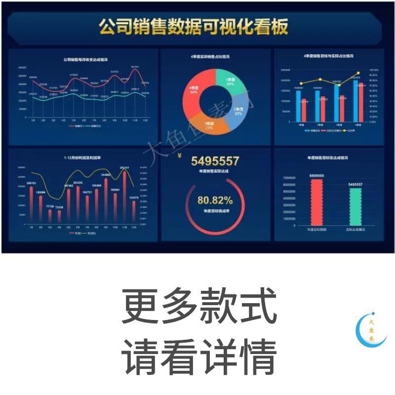 excel模板可视化仪表盘图表大数据分析行政管理财务人事销售看板 - 图2