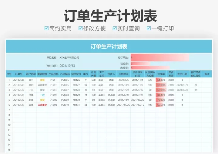 生产管理系统excel表格车间计划进度投料明细分析订单登记排程表 - 图1