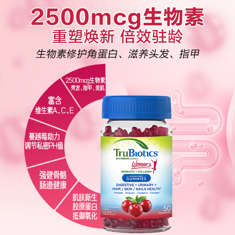 【套组】潘思瑞 女性益生菌蔓越莓软糖50颗罗伊氏乳杆菌胶囊30粒 - 图0