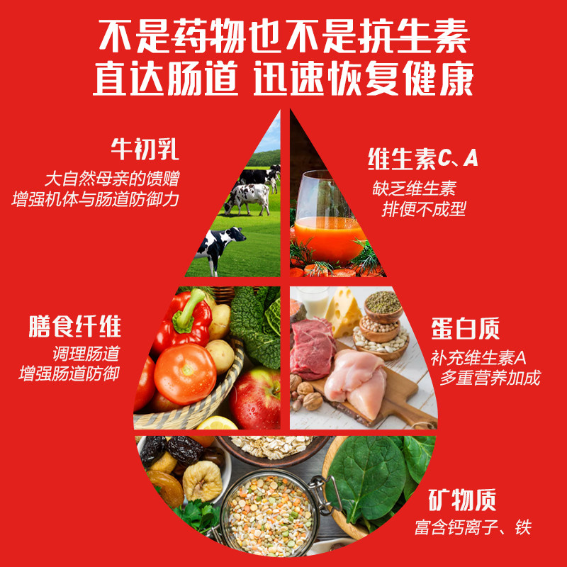 潘斯瑞diaresq复合成人肠道维生素 PanTheryx海外复合维生素/矿物质