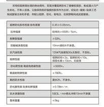 Labor Defender FHLWS002 Heavy f anti-chemical suit n resistant to strong acid-proof and anti-dust anti-dust