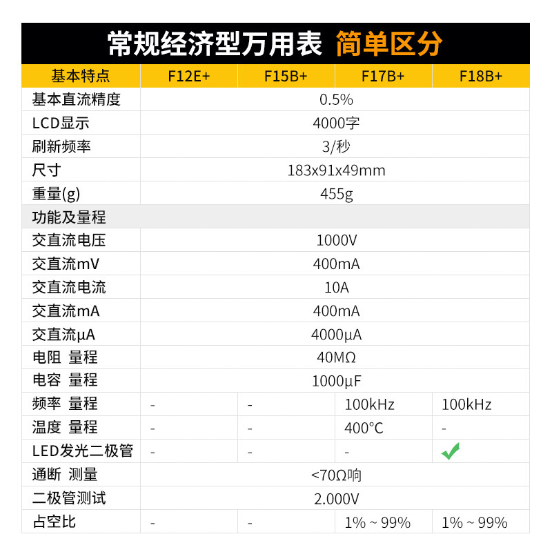 fluke f18b+f15b f17b数字万用表 fluke佳明万用表