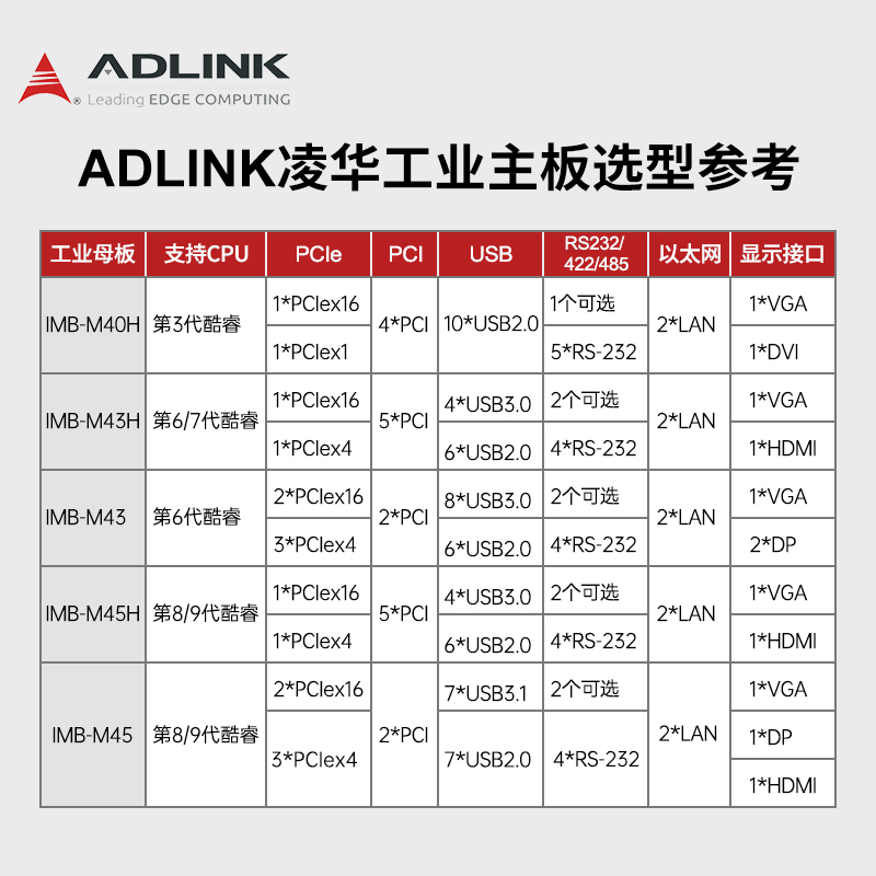 凌华科技工控机Intel酷睿9代i3/i5/i7/i9处理器M45H工业电脑主机