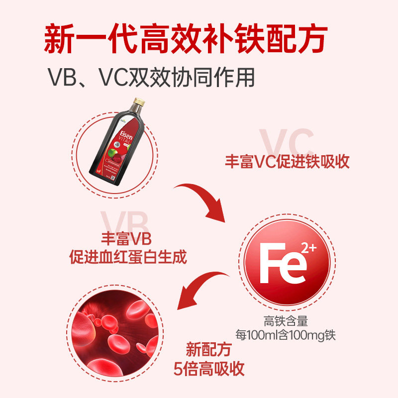Huebner郝柏娜德国进口铁元素补铁补气补血女性孕妇红铁剂500ml_虎窝淘