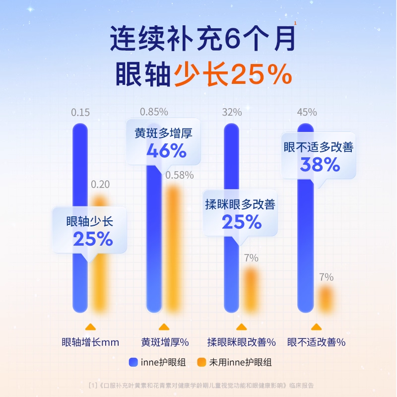 【自营】inne因你视立棒护眼饮儿童液体叶黄素学生花青素体验装,淘宝优惠券,粉丝福利购,淘宝优惠卷