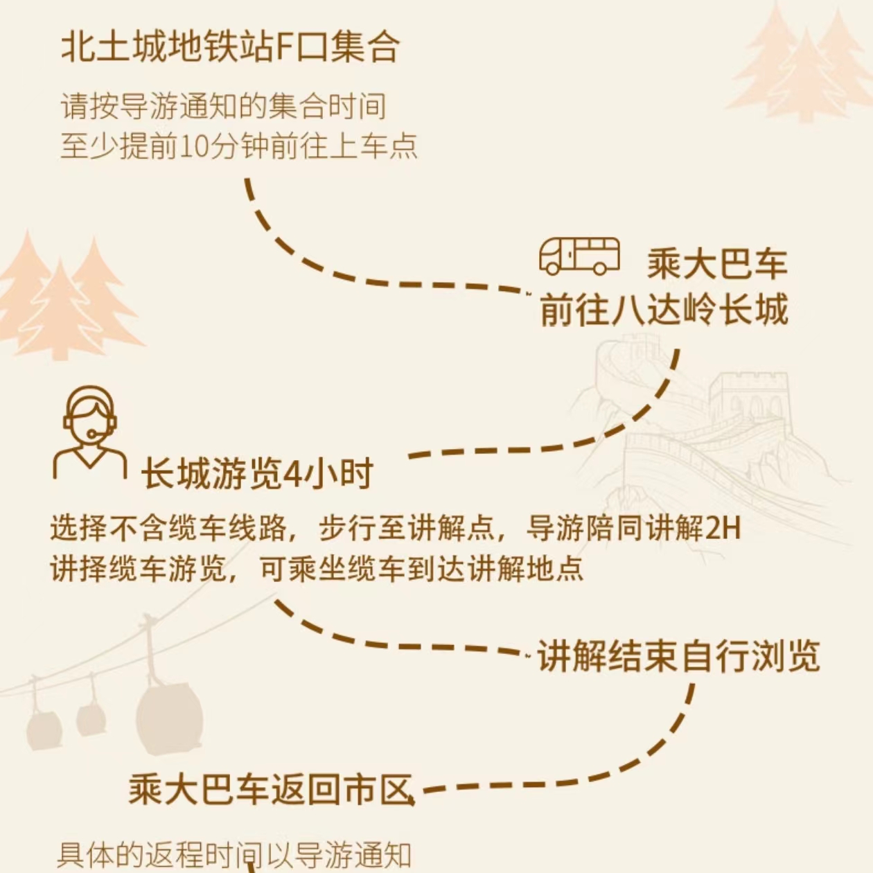 秀才说八达岭长城官方讲解深度一日游含门票往返车 可选缆车/文创 - 图3