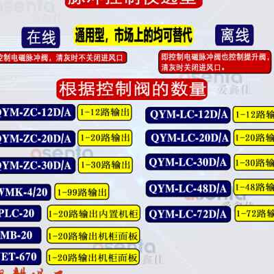 数显可编程脉冲控制器QwHK8A除尘清灰脉冲控制仪QHK8D电磁脉冲阀 - 图0