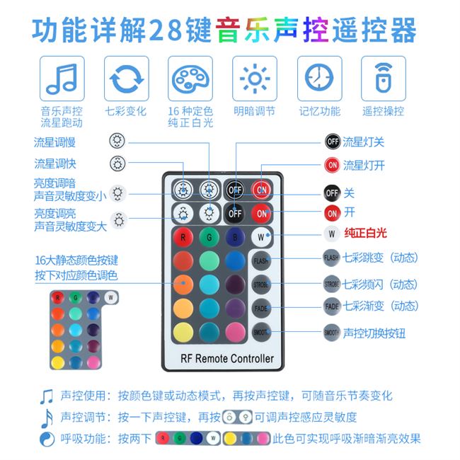 套件流星改装汽车星空满天星顶e棚氛围灯12v双头声控机led光纤灯 - 图1