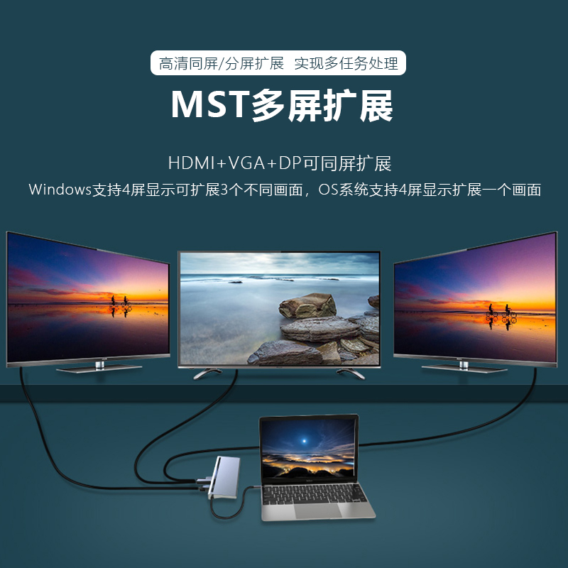 十一合一拓展坞Typec转hdmi网口千兆DP扩展坞MST多屏显示HUB转换器USB3.0投屏雷电 - 图1