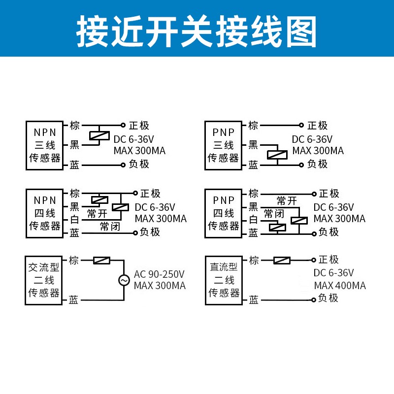 施克接近开关IME18-05BPSZW2S IME18-08NNSZW2S西克传感器 - 图2