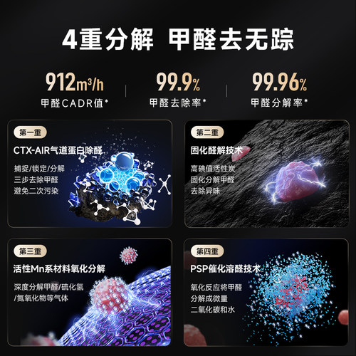 阿卡驰ACTXA空气净化器家用0臭氧除甲醛细菌烟味猫毛净化机Z01pro - 图2