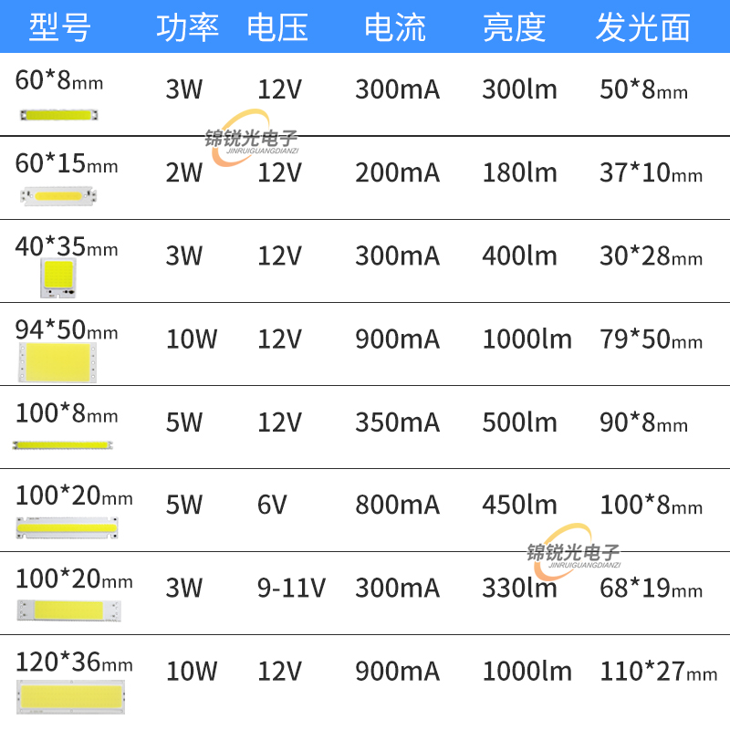 12v灯led灯条cob灯珠改造光源车灯台灯3w10w20瓦高亮12伏led灯板 - 图2