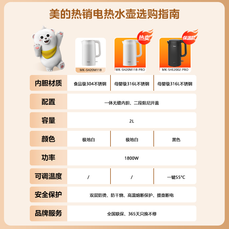 美的电热水壶家用2升大容量双层一体无缝316不绣钢母婴快速烧水壶