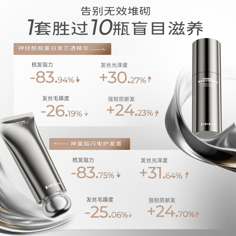 贝根宝神经酰胺角蛋白护发套装改善毛躁干枯顺滑防断发膜修护发芯,淘宝优惠券,粉丝福利购,淘宝优惠卷