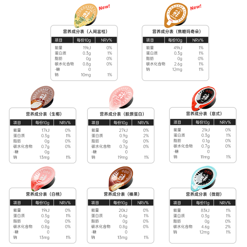 隅田川咖啡液速溶美式黑咖啡胶囊浓缩液冷萃榛果生椰拿铁 - 图1