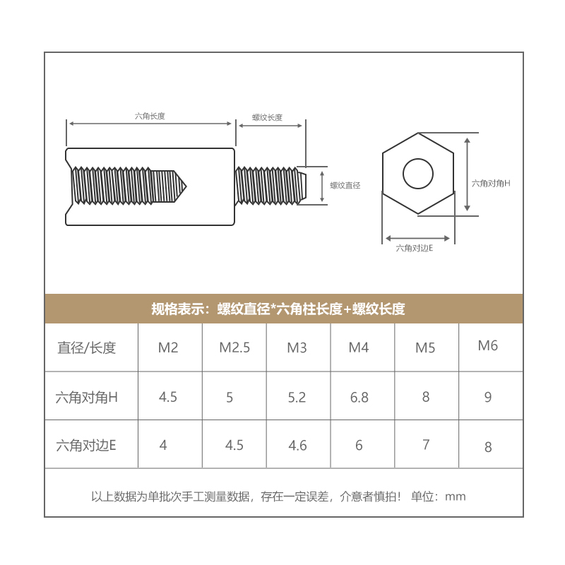 304不锈钢单头六角螺柱机箱主板连接柱隔离柱六角螺丝柱M2M3M8M10-图2