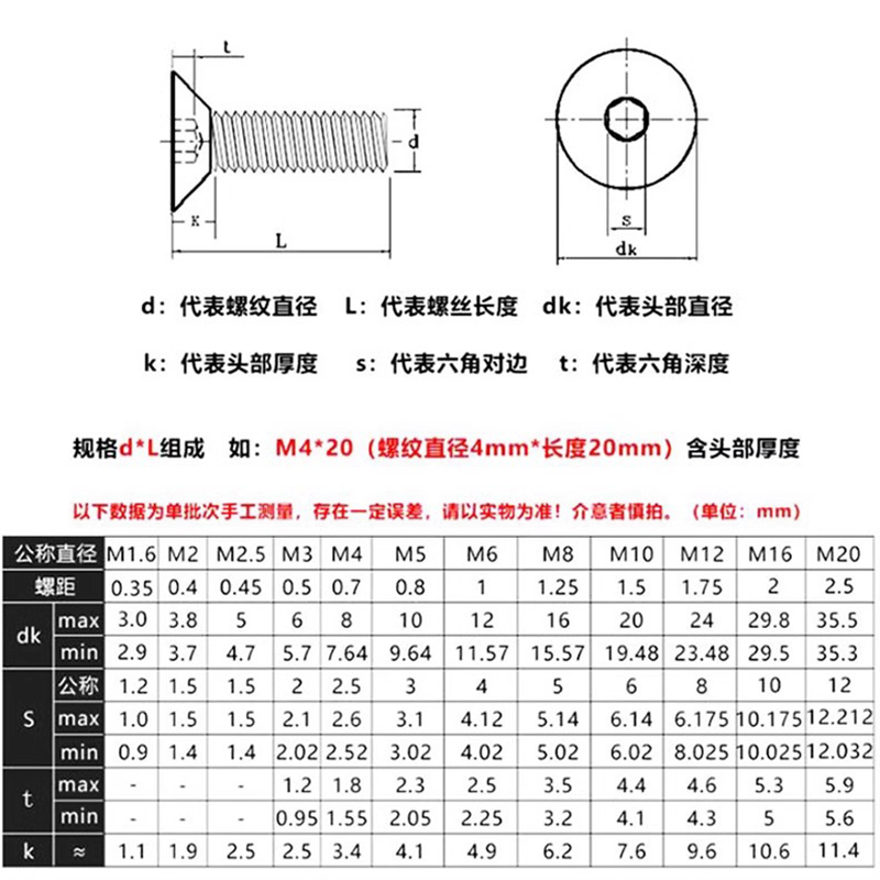 TA2钛螺丝纯钛沉头内六角螺丝钛合金平头内六角螺钉M2M3M4M5M6M10 - 图2