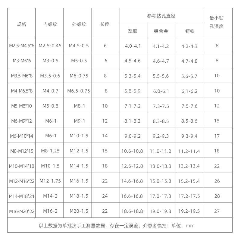 不锈钢302型自攻牙套/自攻螺套护套/螺纹护套衬套/开槽螺纹保护套 - 图2