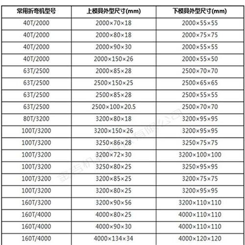 速发数控折弯机模具弯折边机折 刀标准上 模压平尖模0度直刀大弯 - 图0