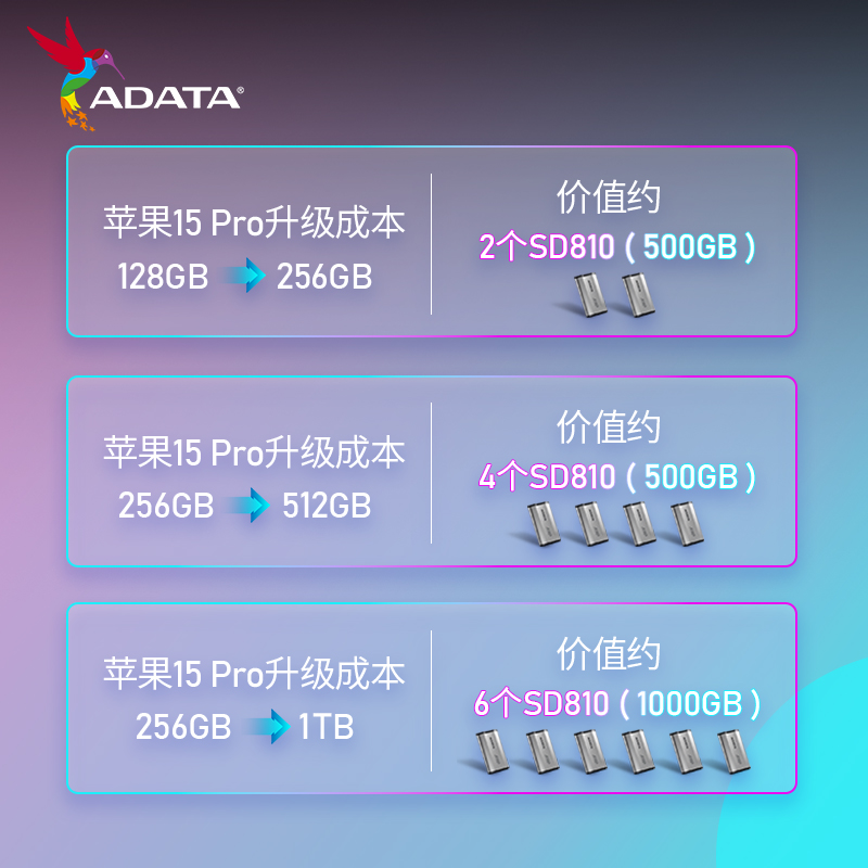 威刚(ADATA) 移动固态硬盘PSSD SD810三防IP68金属便携2000MB/s - 图3